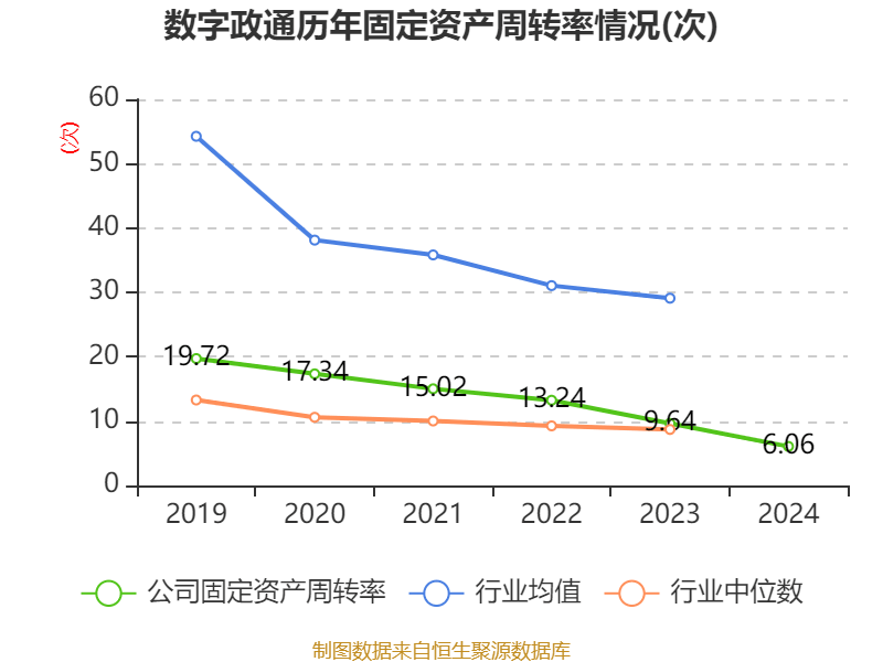 数字政通：2024年亏损3.96亿元
