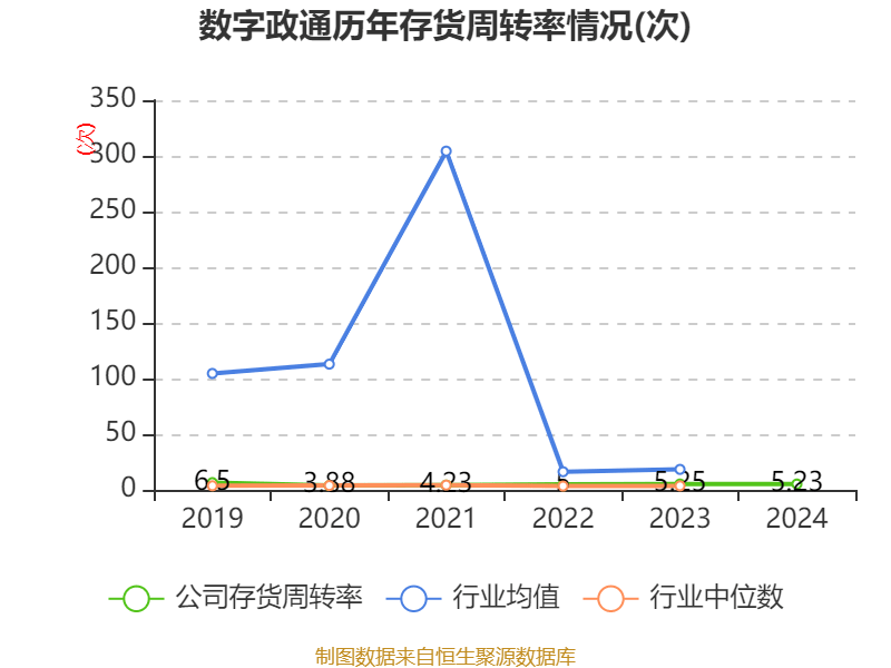 数字政通：2024年亏损3.96亿元