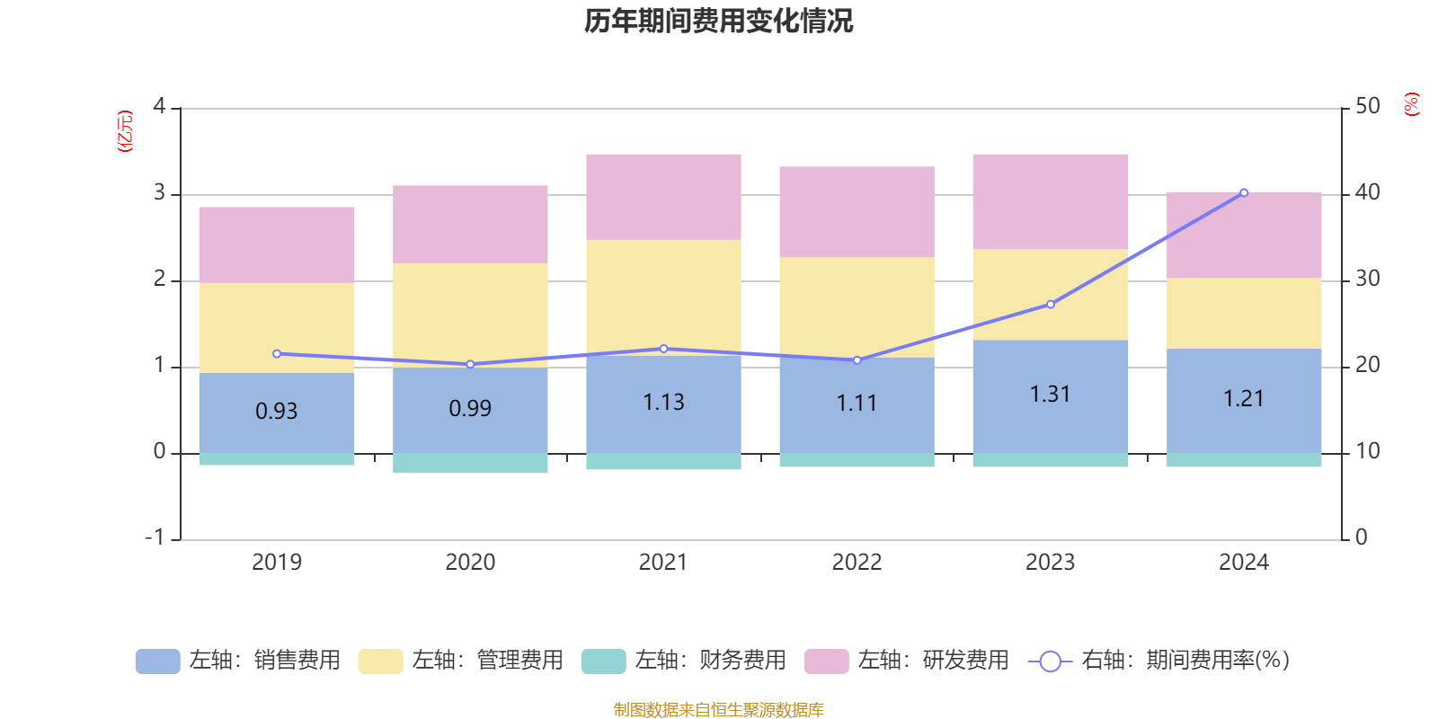 数字政通：2024年亏损3.96亿元