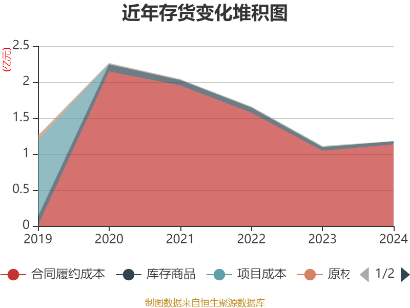 数字政通：2024年亏损3.96亿元