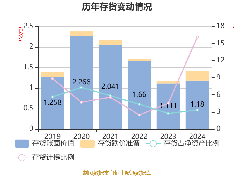 数字政通：2024年亏损3.96亿元