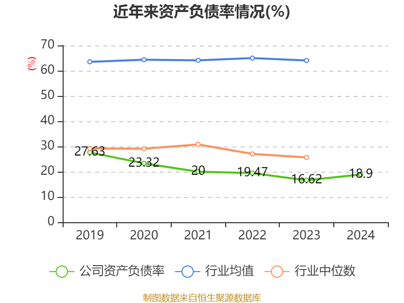 数字政通：2024年亏损3.96亿元