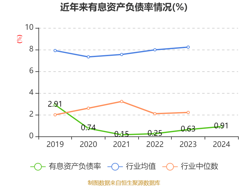 数字政通：2024年亏损3.96亿元