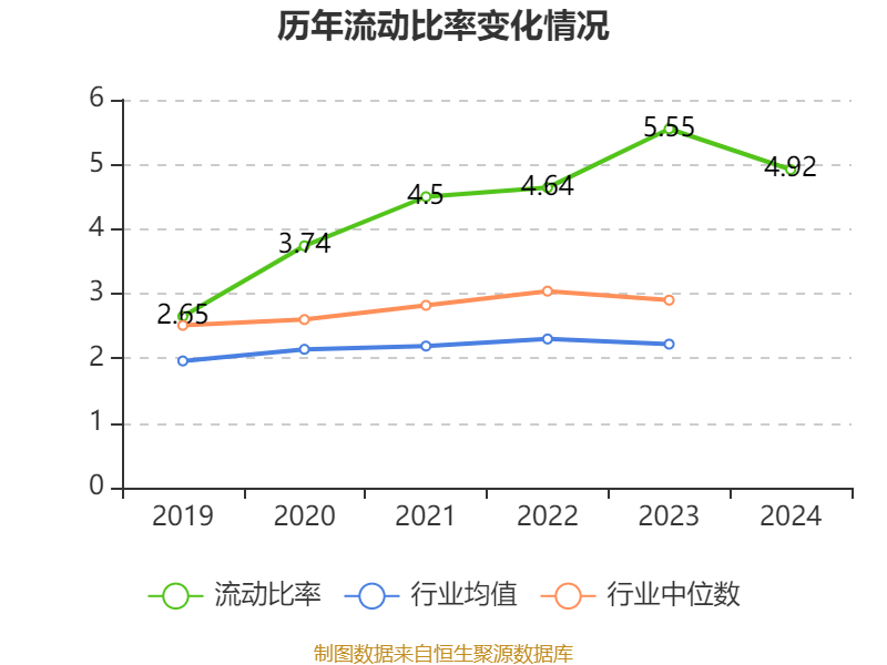 数字政通：2024年亏损3.96亿元