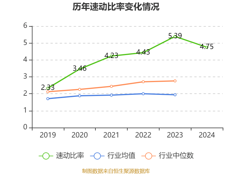 数字政通：2024年亏损3.96亿元