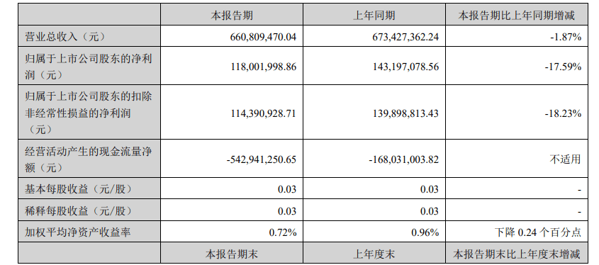 临危受命！第一创业证券