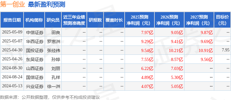 山西证券：给予第一创业增持评级