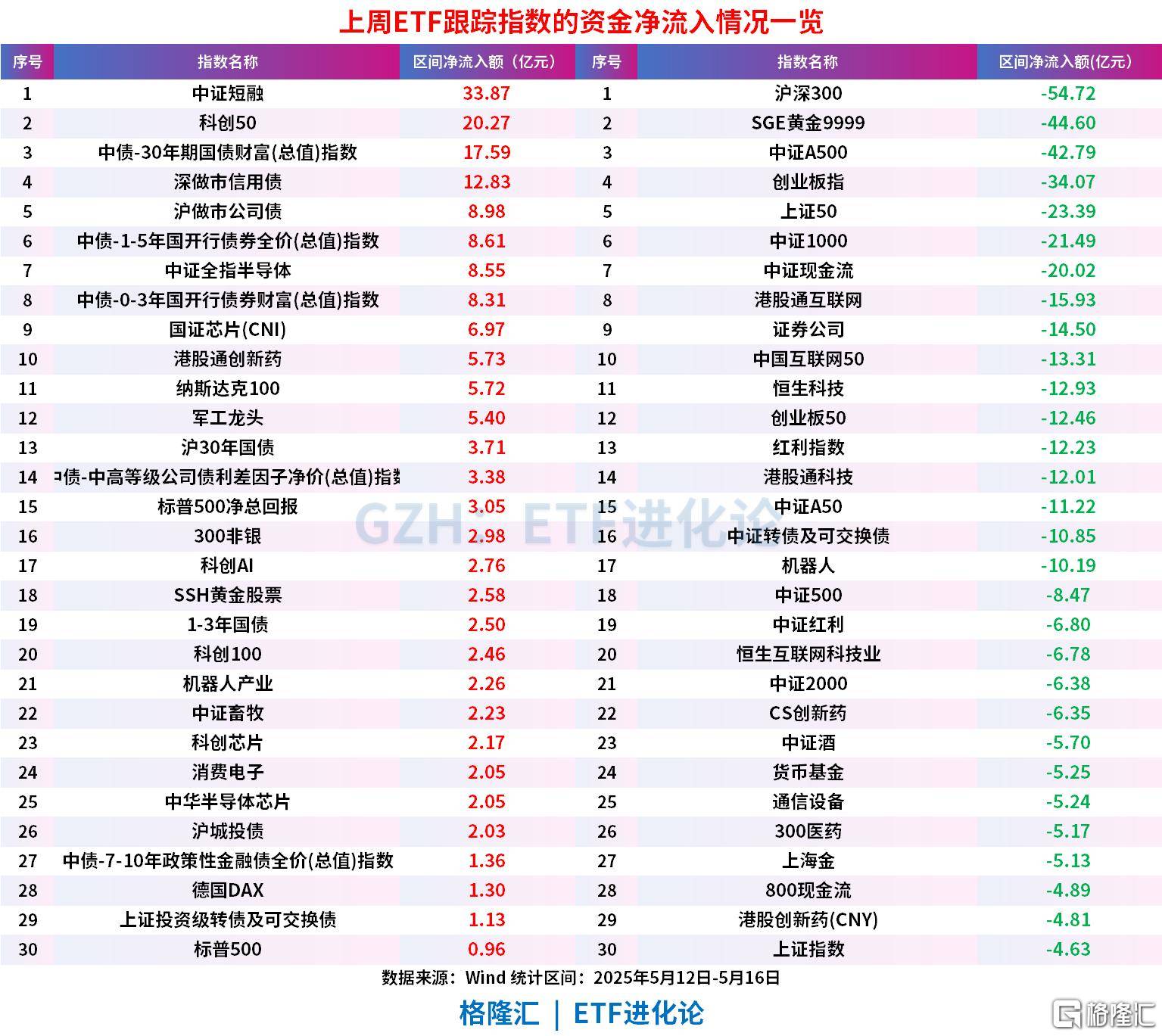 黄金向上突破3300美元,黄金股ETF、黄金股票ETF、黄金股ETF基金、黄金股票ETF基金午后均涨超3%