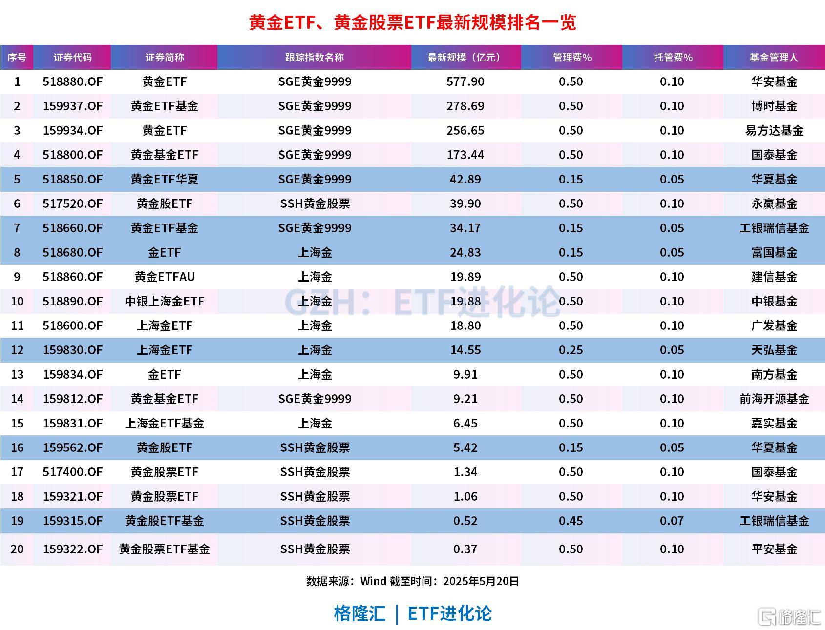 黄金向上突破3300美元,黄金股ETF、黄金股票ETF、黄金股ETF基金、黄金股票ETF基金午后均涨超3%