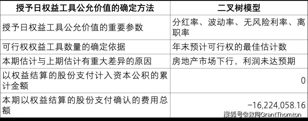 【致同研究之年报分析】股份支付准则应用披露示例（2）：以权益结算的股份支付披露示例——股票期权