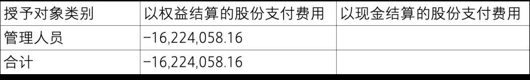 【致同研究之年报分析】股份支付准则应用披露示例（2）：以权益结算的股份支付披露示例——股票期权