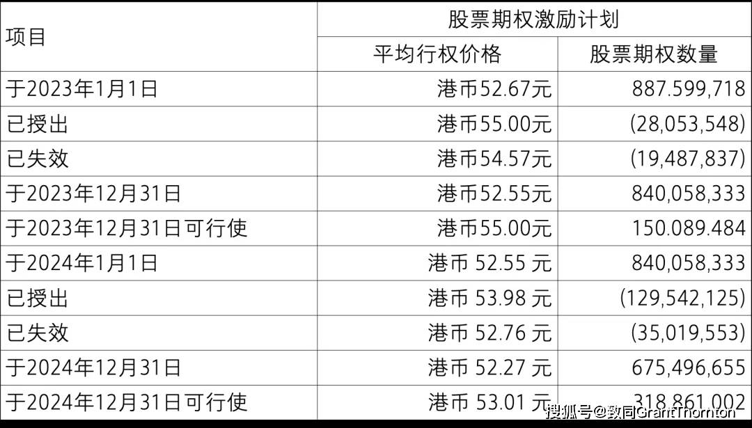 【致同研究之年报分析】股份支付准则应用披露示例（2）：以权益结算的股份支付披露示例——股票期权