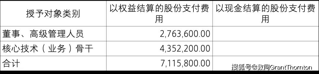【致同研究之年报分析】股份支付准则应用披露示例（2）：以权益结算的股份支付披露示例——股票期权