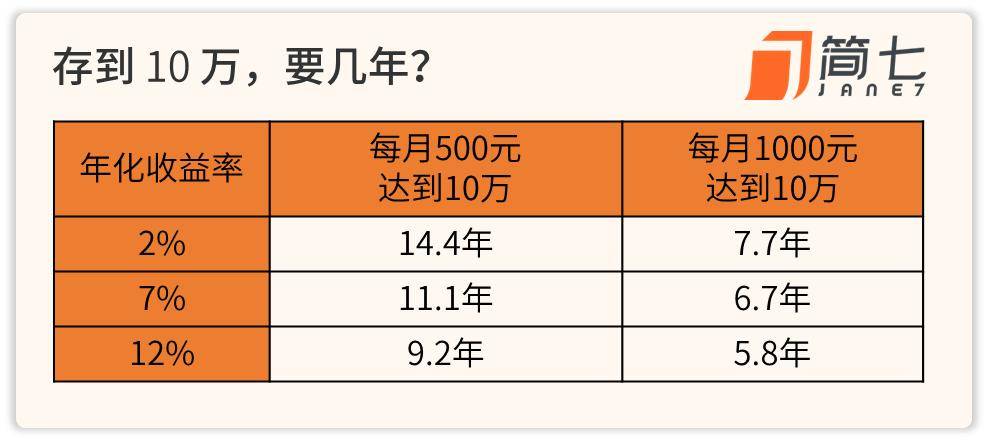 钱生钱，从500元开始