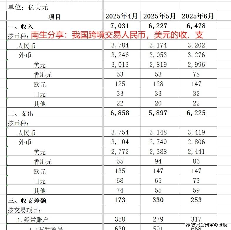 收“美元”，支付“人民币”！很好，但还不够，得继续努力