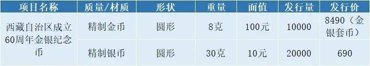 今日9:30预约,每人7枚!新10元纪念币这次很好约!