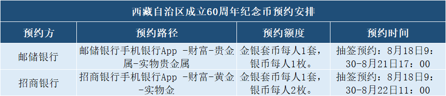 今日9:30预约,每人7枚!新10元纪念币这次很好约!