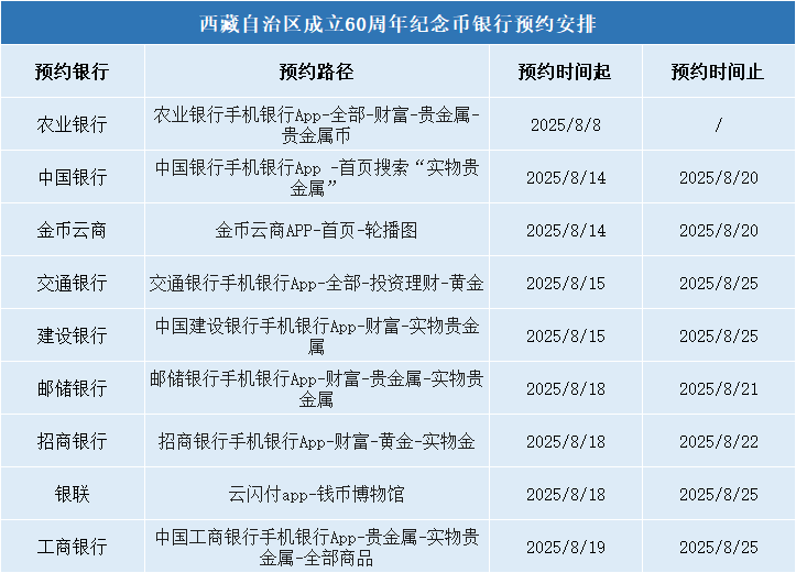 今日9:30预约,每人7枚!新10元纪念币这次很好约!