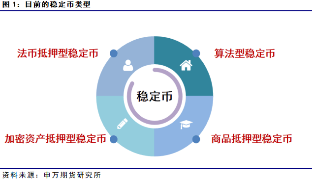 薛鹤翔:期货研究看稳定币——稳定币系列报告之一