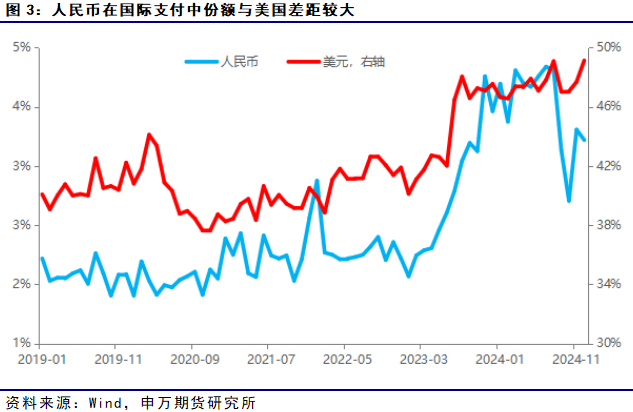 薛鹤翔:期货研究看稳定币——稳定币系列报告之一