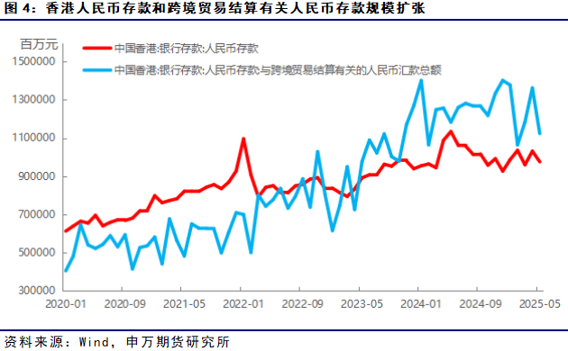 薛鹤翔:期货研究看稳定币——稳定币系列报告之一