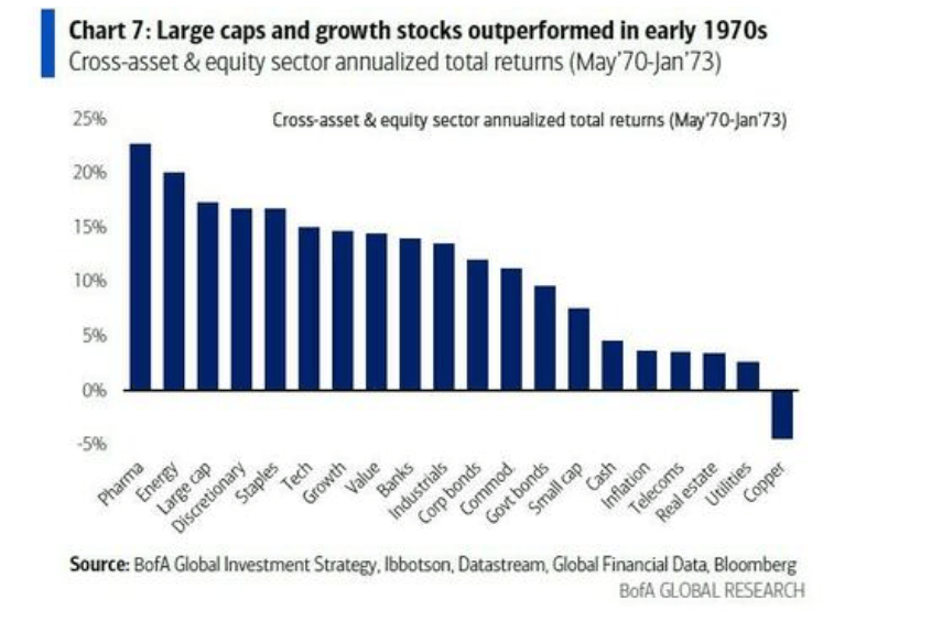贝森特要“适度长期利率”,美银Hartnett:重回“尼克松时代”,做多黄金、数字币、美债,做空美元!