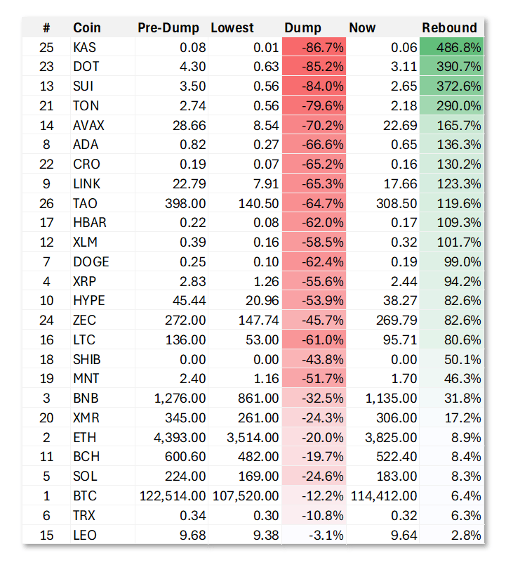 币圈,大清算开始!