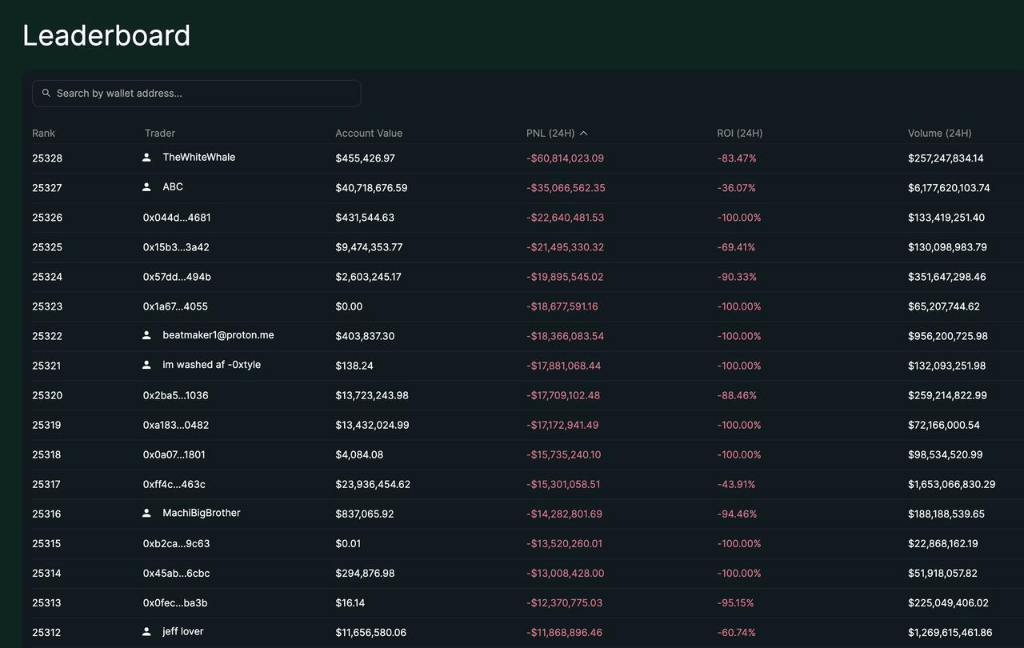 币圈,大清算开始!