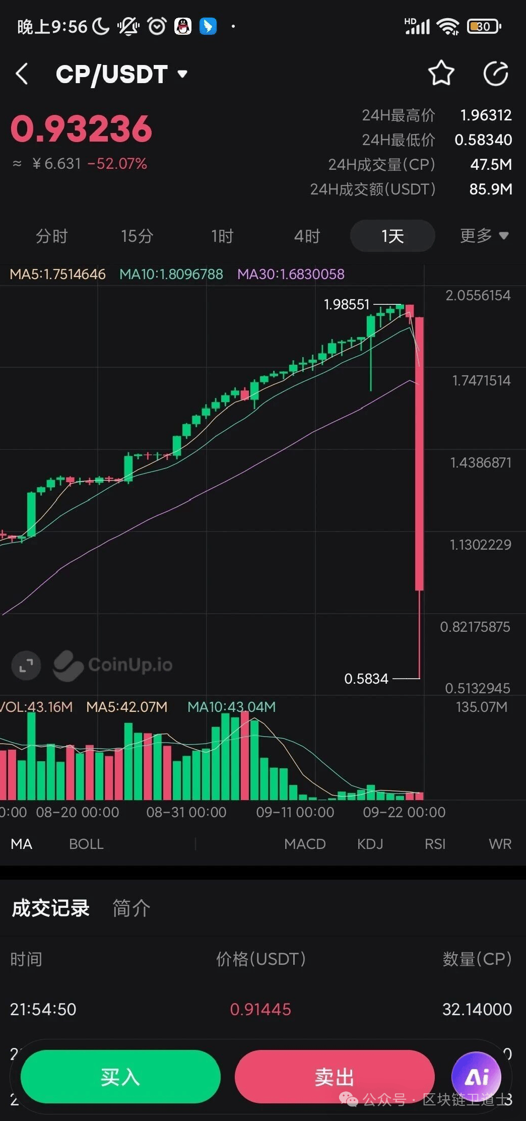 币圈有趣,盘圈也有趣,CP直接崩盘,艾兴合继续无法提现