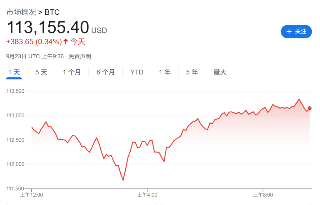 币圈“血流成河”,周一的大跌是“今年最大规模的爆仓”