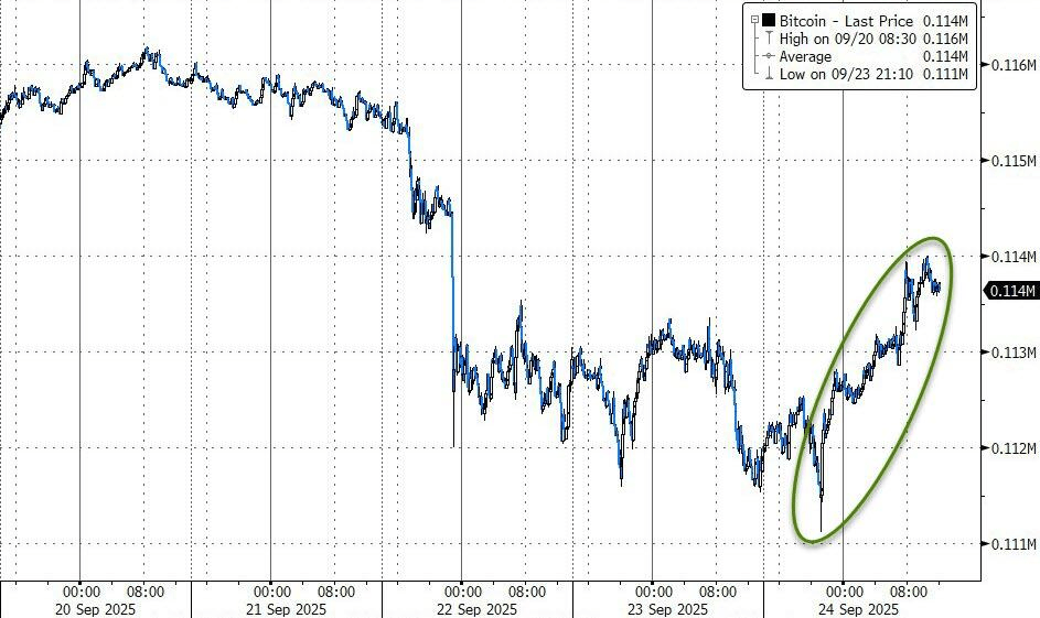 一夜暴富或一键重启!“永续合约”火爆币圈