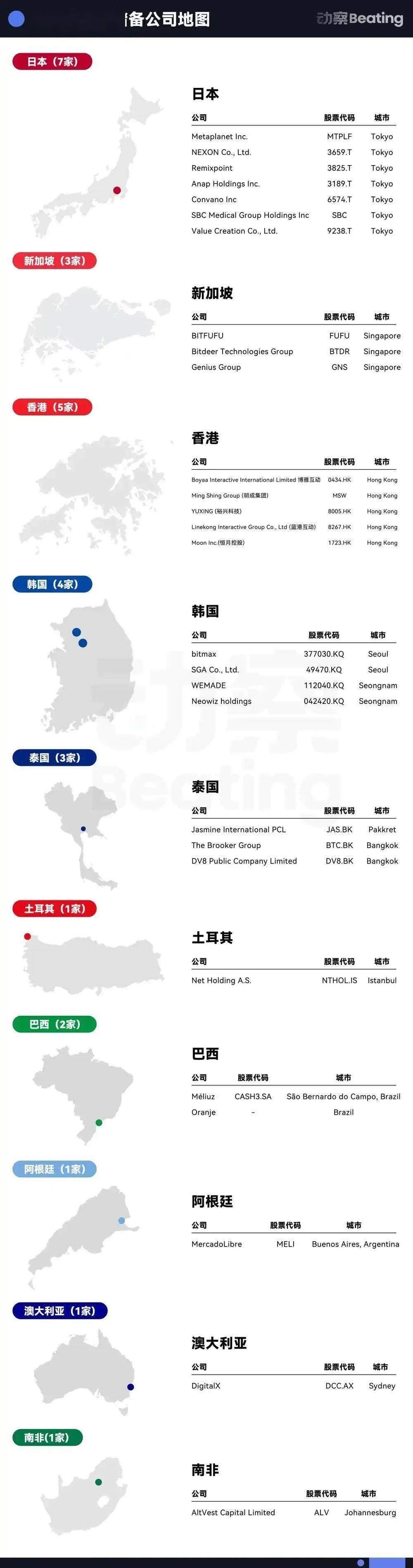 币圈VC,把2万亿美金故事讲到了华尔街