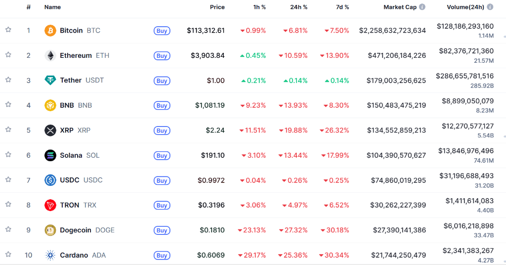 一个帖子引发的“币圈历史最大惨案”:币安宕机,“第三大稳定币”脱锚与惨烈的“铁索连舟”