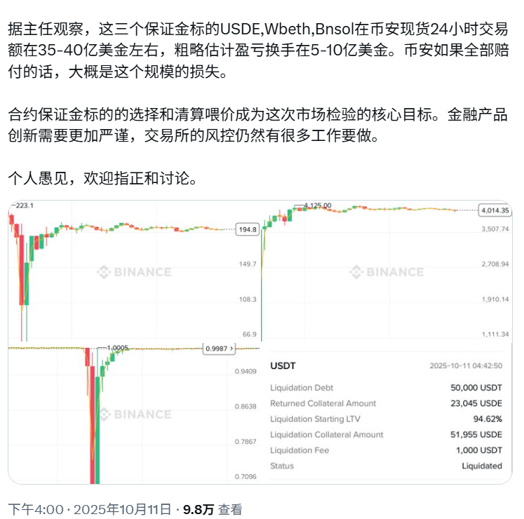 一个帖子引发的“币圈历史最大惨案”:币安宕机,“第三大稳定币”脱锚与惨烈的“铁索连舟”