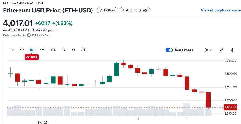 3000亿美元蒸发!币圈本周遭重创,以太坊领跌