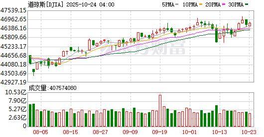 币安币突然暴涨!特朗普宣布赦免赵长鹏!