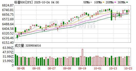 币安币突然暴涨!特朗普宣布赦免赵长鹏!