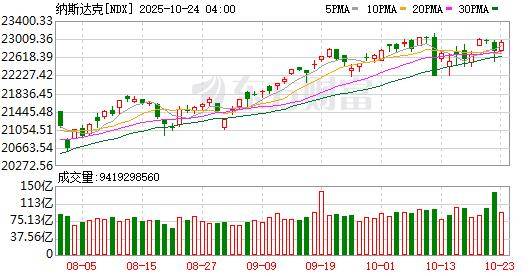 币安币突然暴涨!特朗普宣布赦免赵长鹏!
