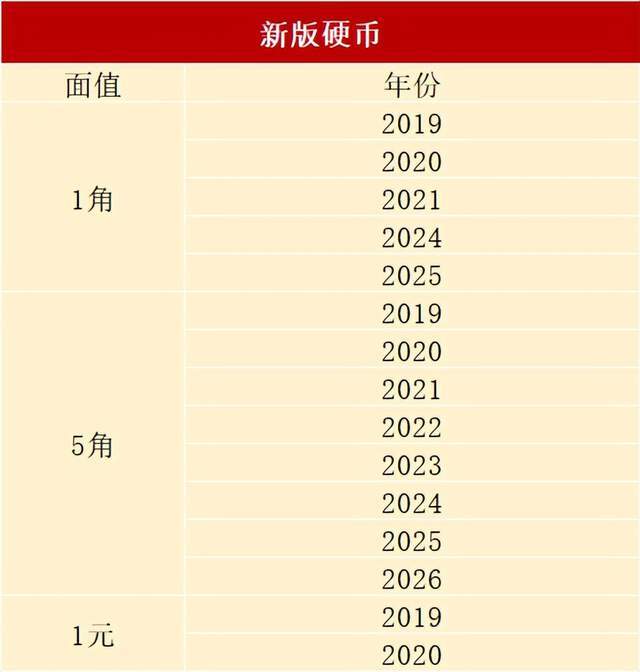 正式发行！2026版人民币来了！如何兑换？