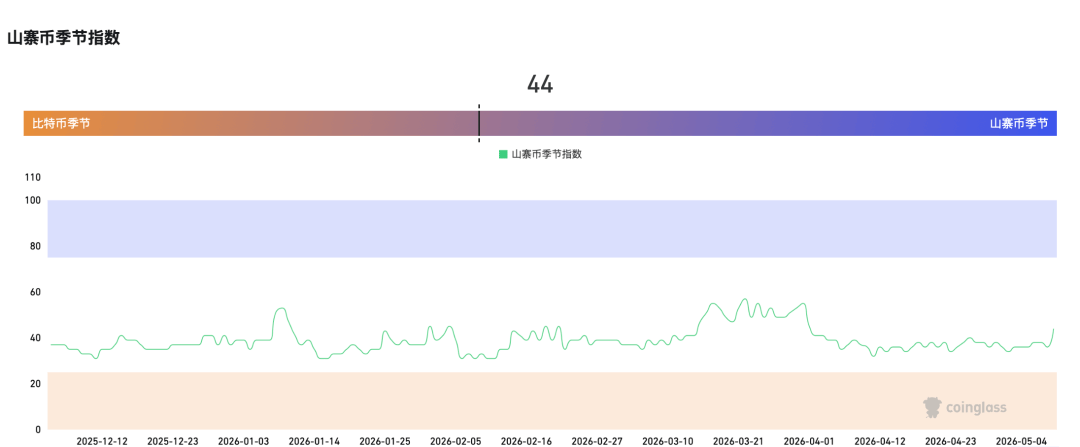 币圈大佬最新预警,99%山寨币终将归零