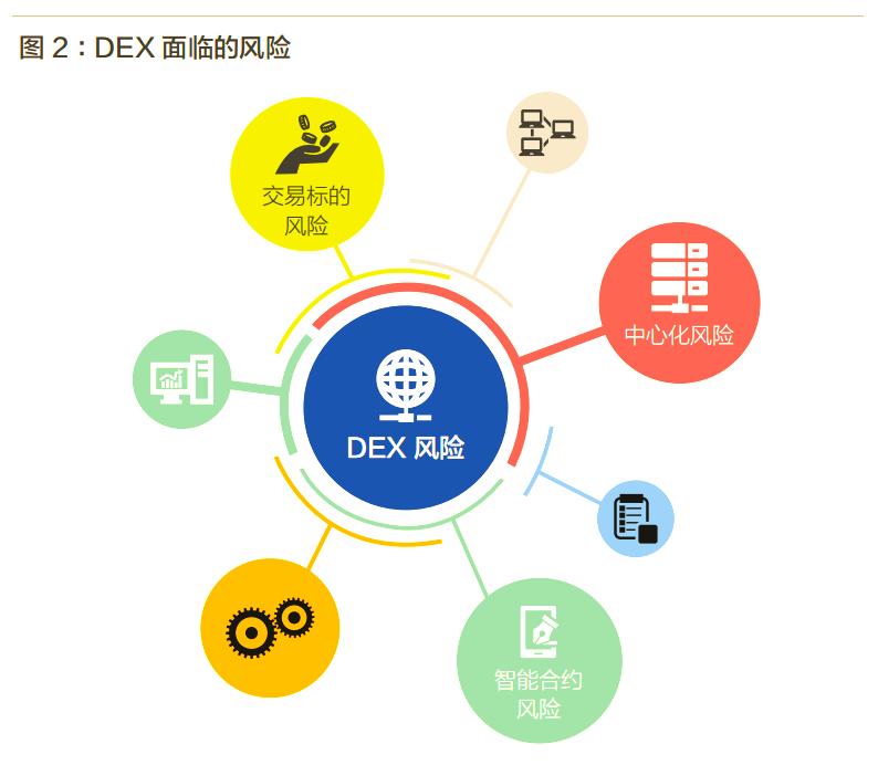 去中心化货币(去中心化货币有什么积极影响) 去中心化货币(去中心化货币有什么积极影响)