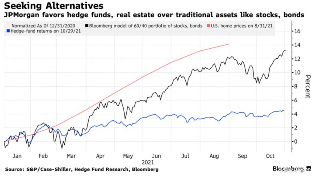 双货币对冲(双货币对冲最简单三个步骤) 双货币对冲(双货币对冲最简单三个步骤)