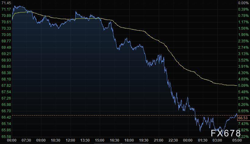 双货币对冲(双货币对冲最简单三个步骤) 双货币对冲(双货币对冲最简单三个步骤)