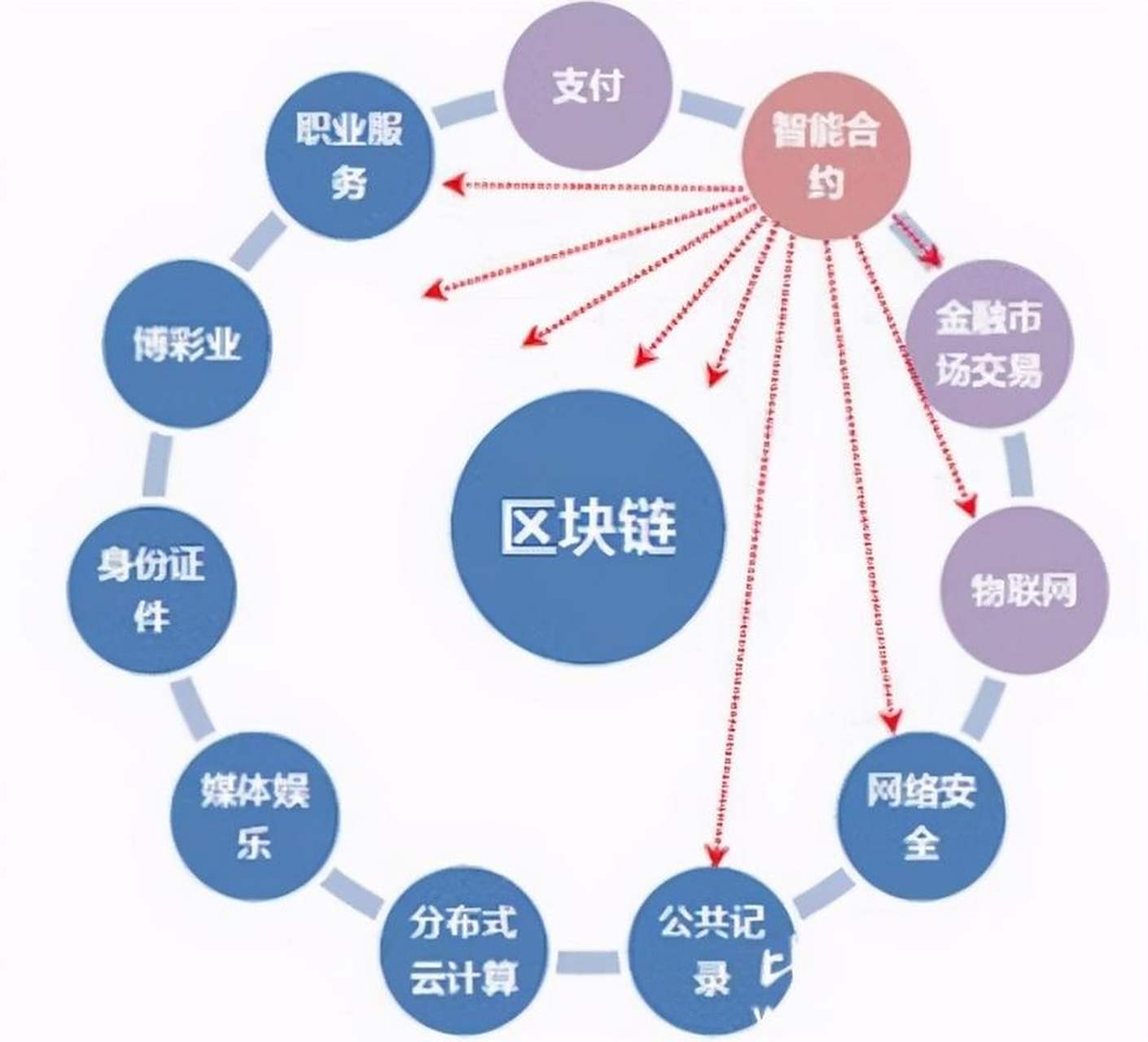 货币总体数字(货币数字是什么性质有风险没有) 货币总体数字(货币数字是什么性质有风险没有)