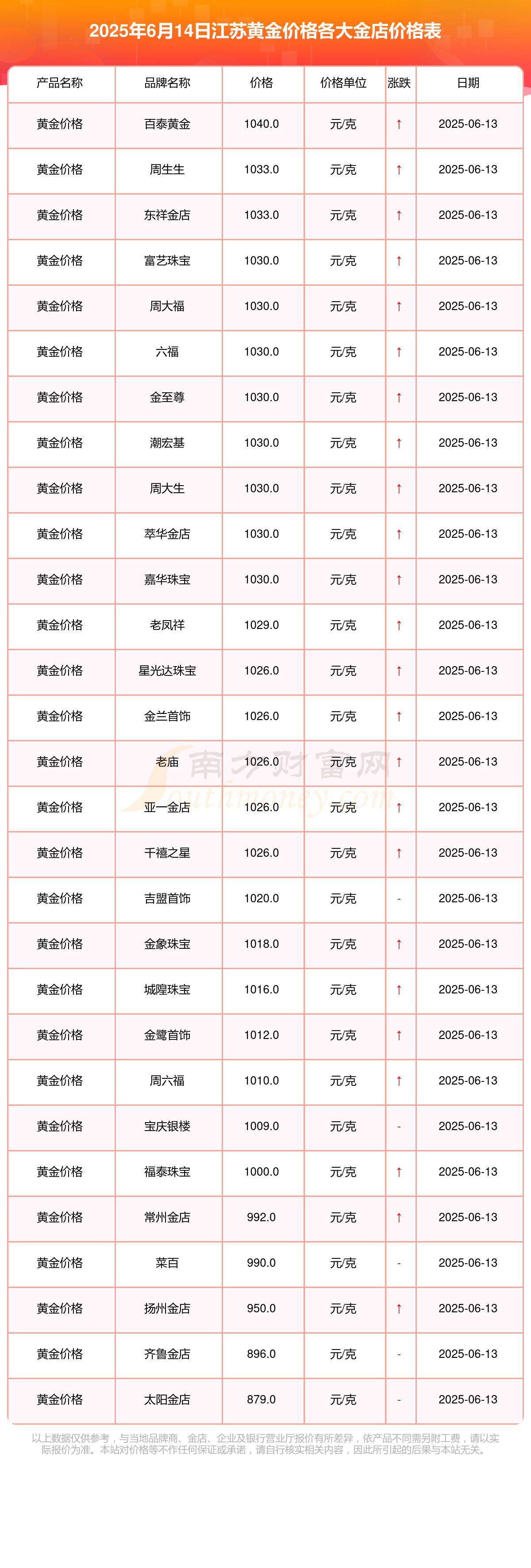 货币保证金(货币保证金退回吗) 货币保证金(货币保证金退回吗)