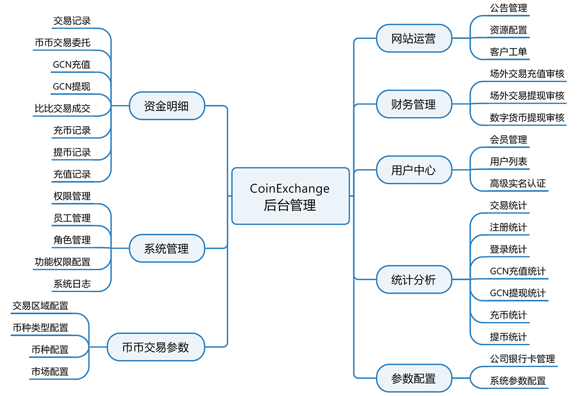 完整交易系统(完整交易系统包含哪些)