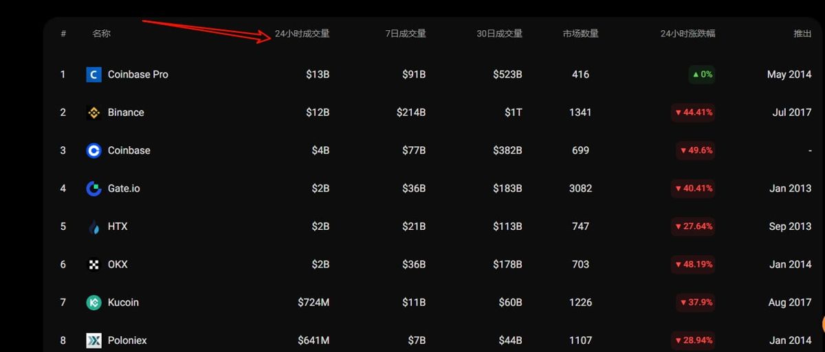 币看交易网站(币看交易app)