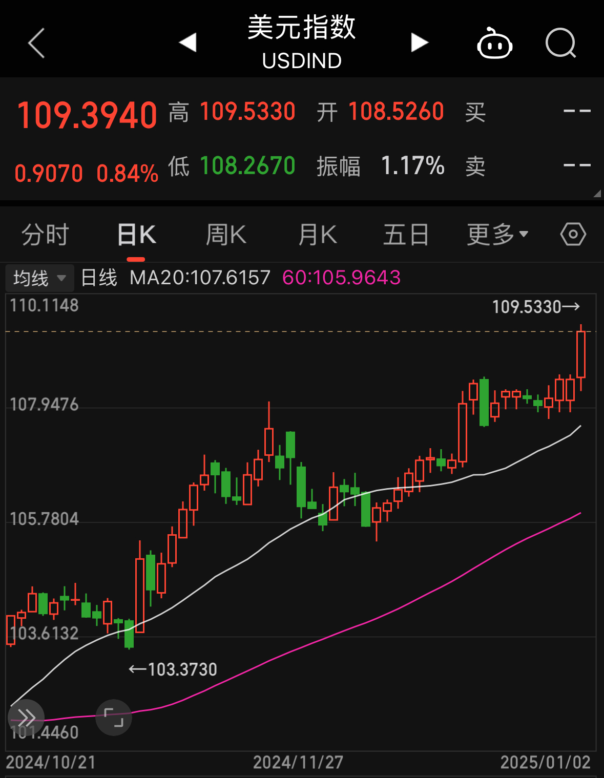 币行情(今日虚拟币行情走势图) 币行情(今日虚拟币行情走势图)