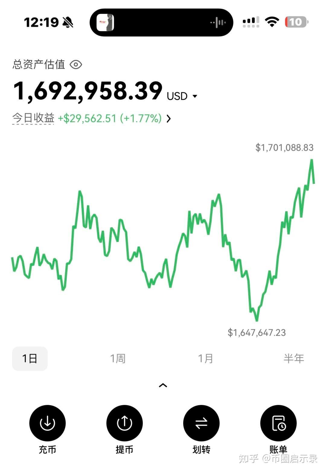 炒币入门(炒币有技巧吗)