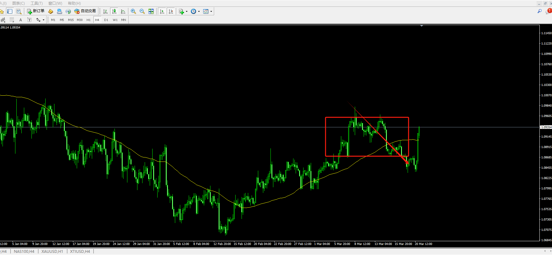 货币对交易(货币对交易量排名)